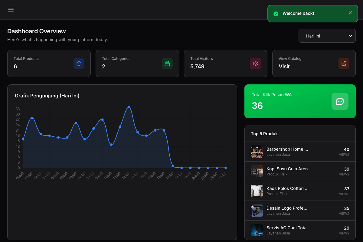 Katalogin Dashboard
